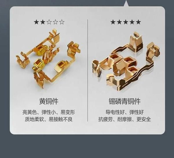 Ib cag ntawm Lub Hom Phiaj, Yuav Ua Li Cas Xaiv Qhov Zoo Hloov Qhov (socket) ...